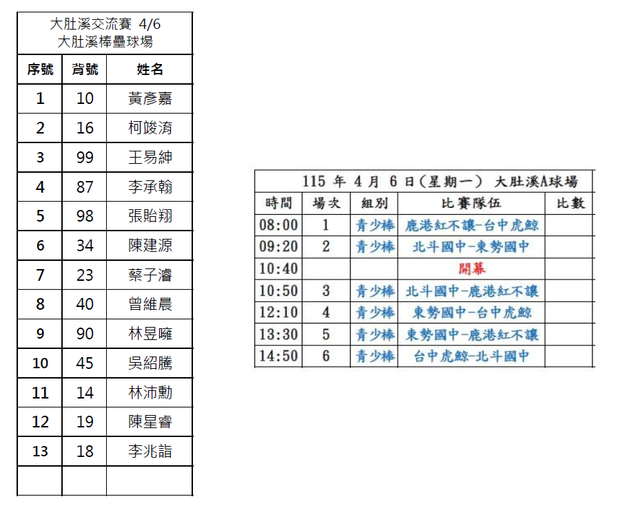 4/6大肚溪交流賽U15名單、賽程