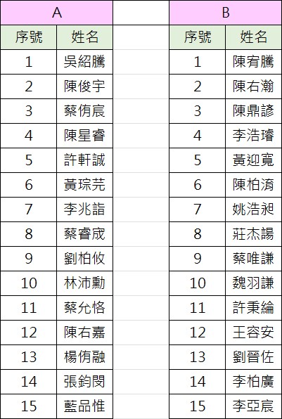 5/16三商杯